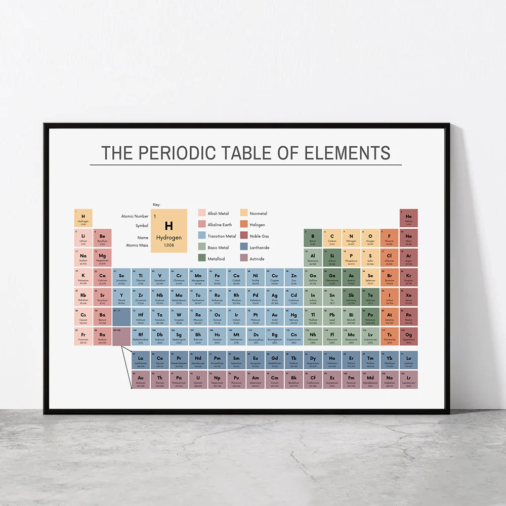 Home Decor Essentials - Periyodik Elementler Tablosu Kimya Tablosu Eğitim